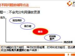个险高级主任晋升培训8客户开拓辅导35页.ppt