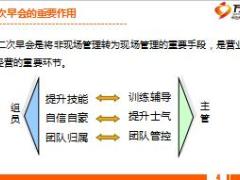 个险高级主任晋升培训10二次早会的规划22页.ppt