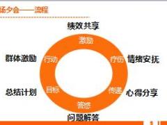个险高级主任晋升培训12夕会经营23页.ppt