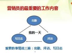2017职前训练教材11新人应知应会含备注20页.ppt