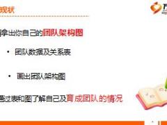 个险高级主任晋升培训15目标与行动25页.ppt