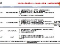 組訓(xùn)培訓(xùn)一階段4會報管理35頁.ppt