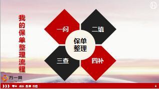 績優(yōu)分享通過保單整理帶來業(yè)績長青18頁.ppt