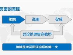 組織發(fā)展增員面談之接觸技巧含備注33頁.ppt