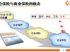 2017个险衔接培训5社会保险与商业保险33页.ppt