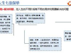 組訓(xùn)培訓(xùn)一階段21需求分析25頁(yè).ppt