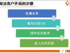 2017个险衔接培训11客户开拓18页.ppt
