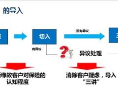 新人岗前培训课程19保险销售中的三讲含备注44页.ppt
