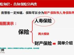 保險營銷客戶需求診斷與問題排序銷售法23頁.ppt