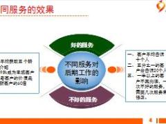 2017个险衔接培训16售后服务11页.ppt