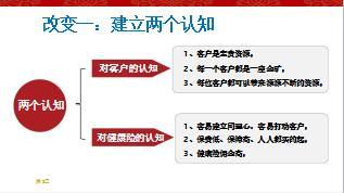 績優(yōu)分享健康險四相銷售原理45頁.ppt