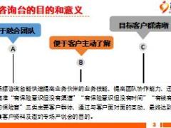 2017个险衔接培训19如何有效摆咨询台13页.ppt