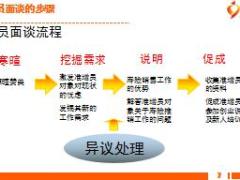 2017个险衔接培训20增员之增员面谈步骤17页.ppt