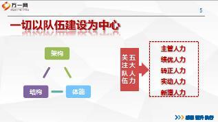 主管培训课程3数据分析美化版17页.ppt