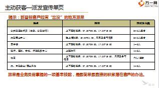P2P培训之业务销售流程及技巧42页.ppt