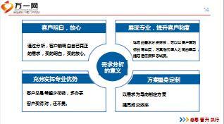 客戶需求分析方法技巧培訓72頁.ppt