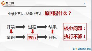 團隊執(zhí)行力的診斷與提升技巧18頁.ppt