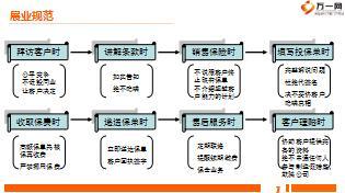 2017个险衔接培训27职业道德及诚信教育15页.ppt