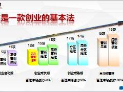 主管培训课程8富德生命分区经理基本法培训沿海版41页.ppt