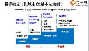 組訓(xùn)培訓(xùn)三階段8業(yè)務(wù)員的職涯規(guī)劃36頁.ppt