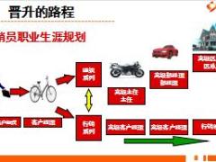 2017个险衔接培训29相约晋升11页.ppt