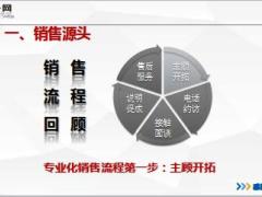 主管培训课程11再看销售之抓好销售源头8页.ppt