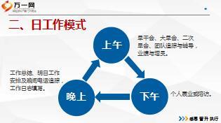 保险公司主管营销经理的工作模式12页.ppt