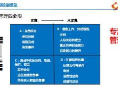 組訓(xùn)培訓(xùn)三階段13業(yè)務(wù)主管的一天27頁.ppt