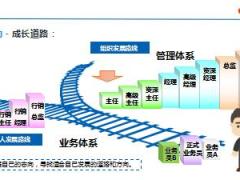 組訓(xùn)培訓(xùn)三階段15太平洋營銷基本法概論創(chuàng)新課程21頁.ppt