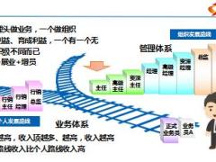 組訓(xùn)培訓(xùn)三階段16營(yíng)銷(xiāo)基本法案例解析太平洋版78頁(yè).ppt