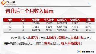 主管培训课件3科学规划轻松赚钱时间管理21页.ppt