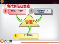 分公司主管晉升千鷹計(jì)劃宣導(dǎo)片內(nèi)勤版22頁.ppt