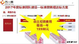 主管培训课件5营业组经营规划与目标设定19页.ppt