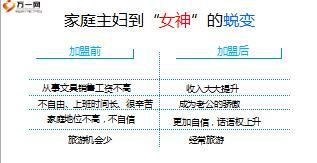 增員家庭主婦的觀念溝通技巧含備注15頁.ppt