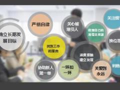 主管必備的十二條增員法則16頁.ppt