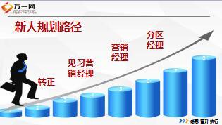 主管培训课件11新人辅导与追踪25页.ppt