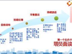 主管培训课件12成功增员的方法23页.ppt