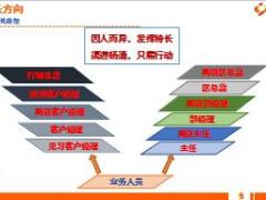 2017个险岗前培训23结训典礼18页.ppt