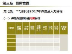 營銷團隊獨立分職場管理辦法27頁.ppt