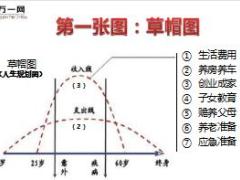 衔训工程传承班第14天画图说保险之草帽图17页.ppt