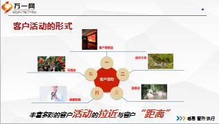 主管培训课件13客户活动业务来源18页.ppt