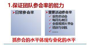 團隊心理建設(shè)系列之復制成功24頁.ppt