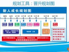优秀主管分享持续陪访助力新人快速晋升40页.ppt
