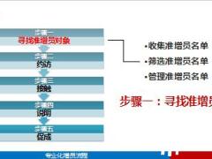 做大團(tuán)隊壯大組織增員流程學(xué)習(xí)17頁.ppt