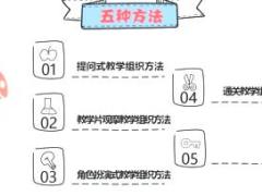视频导师讲师晋级培训课程之互动式教学.rar