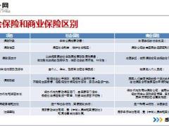 主管培训课件18社保与商保基础知识20页.ppt