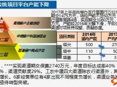 新形势下的银保渠道销售策略思考28页.ppt