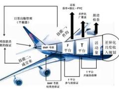 个险新工作模型介绍与收入规划全预算含备注29页.ppt