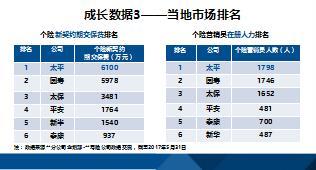 優(yōu)秀機構(gòu)晉升推動實現(xiàn)中支再造工作分享49頁.ppt