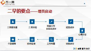 主管培训课件25主管核心技能之二次早会14页.ppt